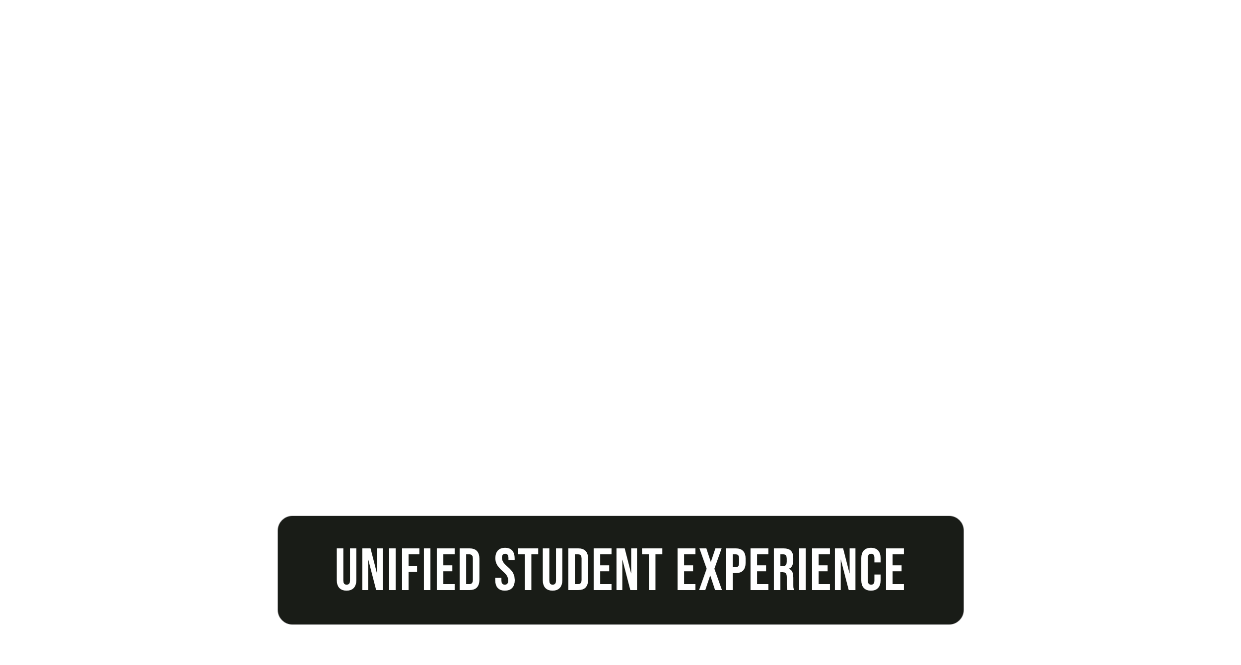 CB.org Unified Student Experience
